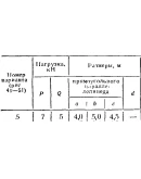 C8 Вариант 05 термех из решебника Яблонский А.А. 1978 г
