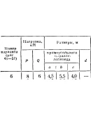 C8 Вариант 06 термех из решебника Яблонский А.А. 1978 г