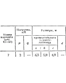 C8 Вариант 07 термех из решебника Яблонский А.А. 1978 г