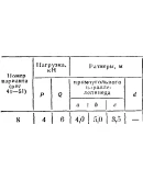 C8 Вариант 08 термех из решебника Яблонский А.А. 1978 г