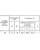 C8 Вариант 09 термех из решебника Яблонский А.А. 1978 г
