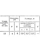 C8 Вариант 13 термех из решебника Яблонский А.А. 1978 г