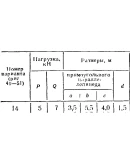 C8 Вариант 14 термех из решебника Яблонский А.А. 1978 г