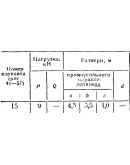 C8 Вариант 15 термех из решебника Яблонский А.А. 1978 г
