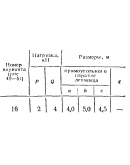 C8 Вариант 16 термех из решебника Яблонский А.А. 1978 г