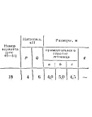 C8 Вариант 18 термех из решебника Яблонский А.А. 1978 г
