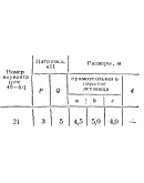 C8 Вариант 21 термех из решебника Яблонский А.А. 1978 г