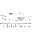 C8 Вариант 23 термех из решебника Яблонский А.А. 1978 г