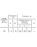 C8 Вариант 25 термех из решебника Яблонский А.А. 1978 г