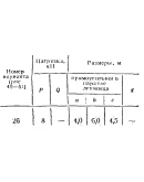 C8 Вариант 26 термех из решебника Яблонский А.А. 1978 г