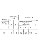 C8 Вариант 27 термех из решебника Яблонский А.А. 1978 г