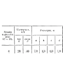 C11 Вариант 04 термех из решебника Яблонский А.А. 1978