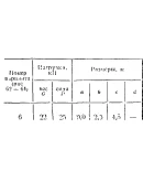 C11 Вариант 06 теормех из решебника Яблонский А.А. 1978