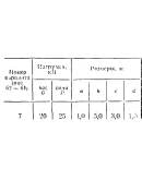 C11 Вариант 07 термех из решебника Яблонский А.А. 1978