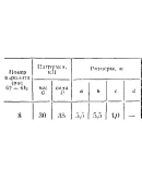 C11 Вариант 08 термех из решебника Яблонский А.А. 1978
