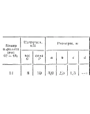 C11 Вариант 11 термех из решебника Яблонский А.А. 1978