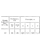 C11 Вариант 12 термех из решебника Яблонский А.А. 1978 C11 Вариант 12 термех из решебника Яблонский А.А. 1978