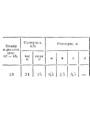 C11 Вариант 13 термех из решебника Яблонский А.А. 1978
