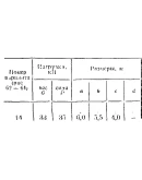 C11 Вариант 14 термех из решебника Яблонский А.А. 1978