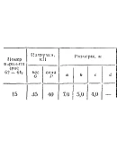 C11 Вариант 15 термех из решебника Яблонский А.А. 1978