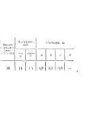 C11 Вариант 16 термех из решебника Яблонский А.А. 1978