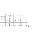 C11 Вариант 17 термех из решебника Яблонский А.А. 1978