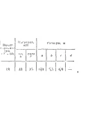C11 Вариант 18 термех из решебника Яблонский А.А. 1978