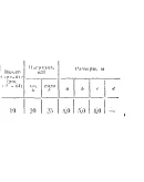 C11 Вариант 19 термех из решебника Яблонский А.А. 1978