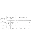 C11 Вариант 20 термех из решебника Яблонский А.А. 1978