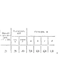 C11 Вариант 21 термех из решебника Яблонский А.А. 1978