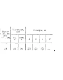 C11 Вариант 22 термех из решебника Яблонский А.А. 1978
