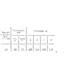 C11 Вариант 23 термех из решебника Яблонский А.А. 1978