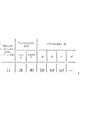 C11 Вариант 24 термех из решебника Яблонский А.А. 1978