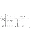 C11 Вариант 25 термех из решебника Яблонский А.А. 1978 C11 Вариант 25 термех из решебника Яблонский А.А. 1978