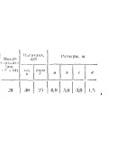 C11 Вариант 28 термех из решебника Яблонский А.А. 1978