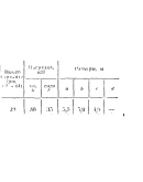 C11 Вариант 29 термех из решебника Яблонский А.А. 1978