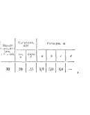 C11 Вариант 30 термех из решебника Яблонский А.А. 1978