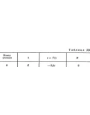 Решение Д5-76 (Рисунок Д5.7 условие 6 С.М. Тарг 1989 г)