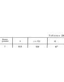 Решение Д5-77 (Рисунок Д5.7 условие 7 С.М. Тарг 1989 г)