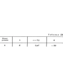 Решение Д5-78 (Рисунок Д5.7 условие 8 С.М. Тарг 1989 г)