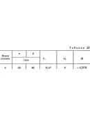 Решение Д7-04 (Рисунок Д7.0 условие 4 С.М. Тарг 1989 г)