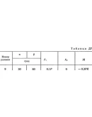 Решение Д7-09 (Рисунок Д7.0 условие 9 С.М. Тарг 1989 г) Решение Д7-09 (Рисунок Д7.0 условие 9 С.М. Тарг 1989 г)