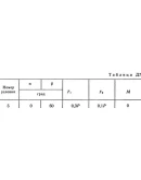 Решение Д7-15 (Рисунок Д7.1 условие 5 С.М. Тарг 1989 г) Решение Д7-15 (Рисунок Д7.1 условие 5 С.М. Тарг 1989 г)