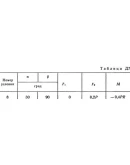 Решение Д7-18 (Рисунок Д7.1 условие 8 С.М. Тарг 1989 г) Решение Д7-18 (Рисунок Д7.1 условие 8 С.М. Тарг 1989 г)