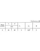 Решение Д7-20 (Рисунок Д7.2 условие 0 С.М. Тарг 1989 г)