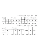 Решение Д9-07 (Рисунок Д9.0 условие 7 С.М. Тарг 1989 г)