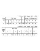 Решение Д9-22 (Рисунок Д9.2 условие 2 С.М. Тарг 1989 г)