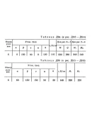 Решение Д9-96 (Рисунок Д9.9 условие 6 С.М. Тарг 1989 г) Решение Д9-96 (Рисунок Д9.9 условие 6 С.М. Тарг 1989 г)