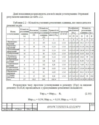 КР по дисциплине Организация, планирование, управление