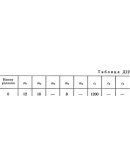 Решение Д12-70 (Рисунок Д12.7 условие 0 С.М Тарг 1989г)